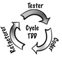 TDD