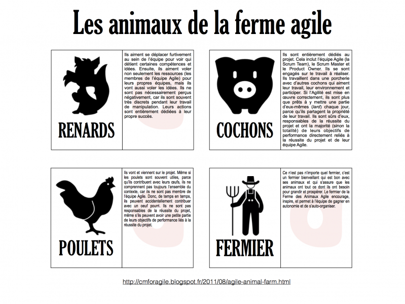 Fichier:Cards Agile Animal Farm Game p2.png