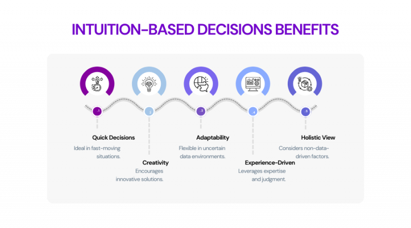 Fichier:Intuition-based-decision-benefits.png