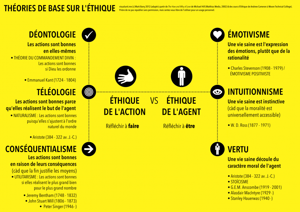 basic_ethics_theories_fr.png