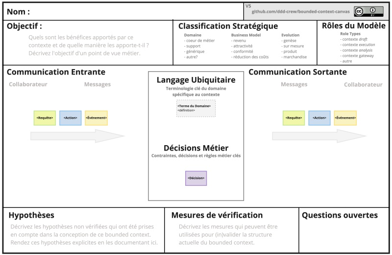 Fichier:Bounded-context-canvas-v5-FR.jpg