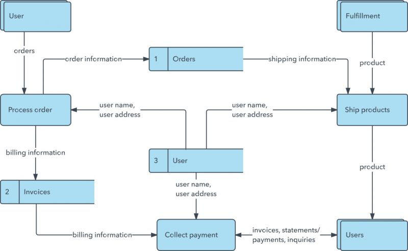 Data-flow-diagram-7.jpg