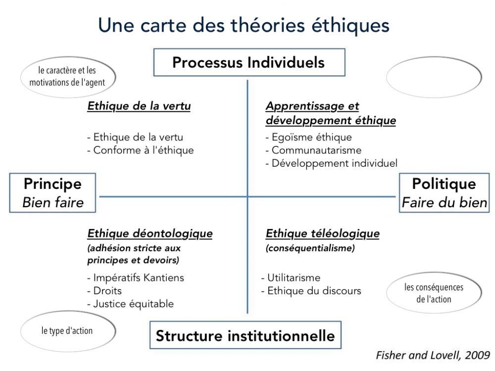 a-map-of-ethical-theories_fr.png
