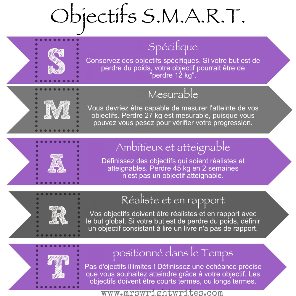 SmartGoals_fr.png