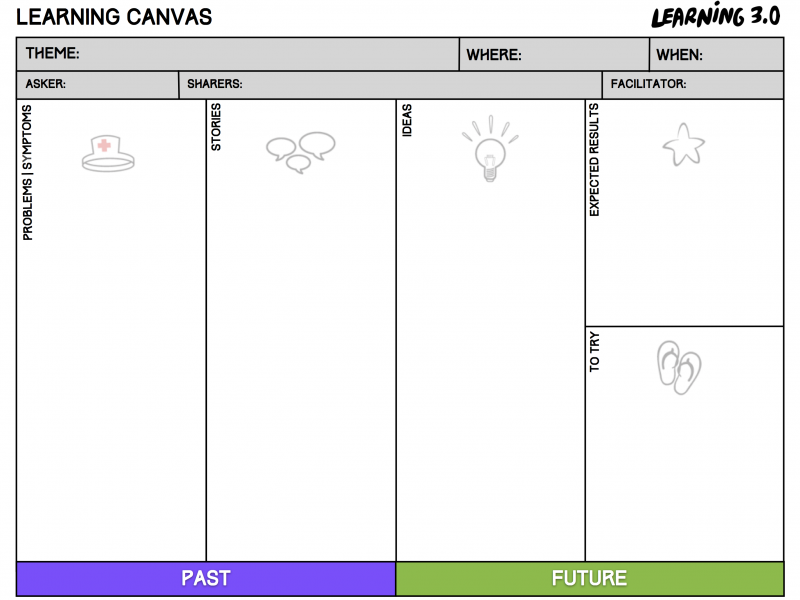 Fichier:L30 LearningCanvas v1 en.png