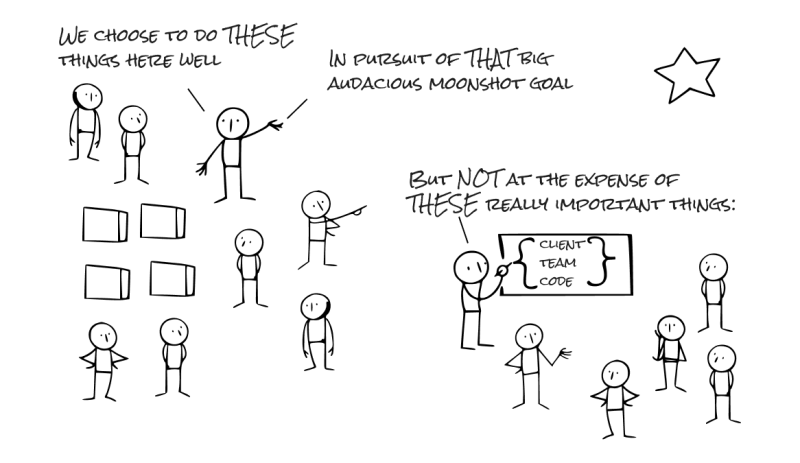 Fichier:Strategy-OKRs-KPIs.jpg
