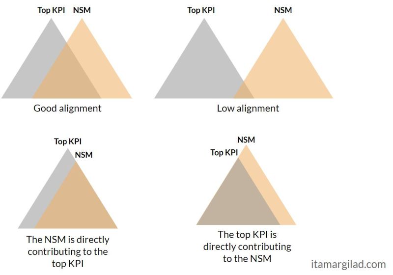 Fichier:Alignment NSM Top KPI.jpg