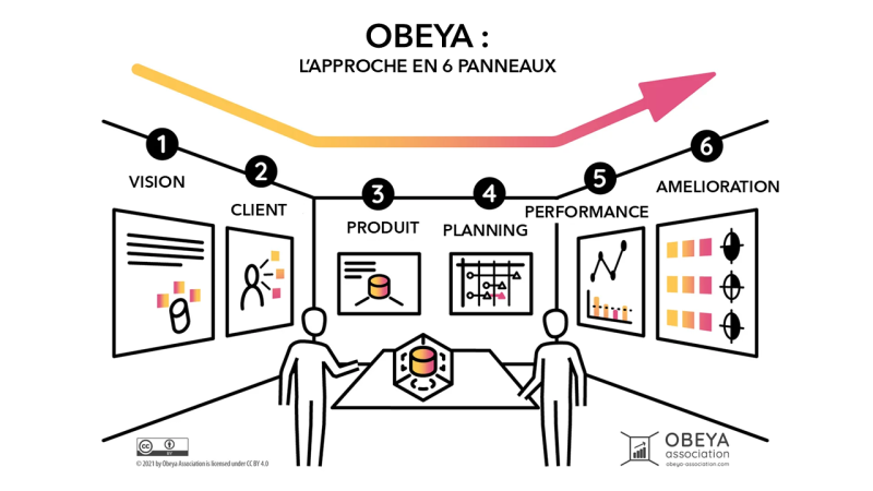 Fichier:Obeya-Association-Six-Panel-Approach fr.png