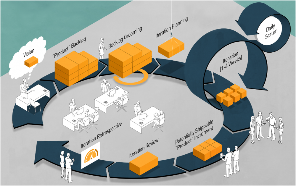 scrum-framework-3-loops_en.png