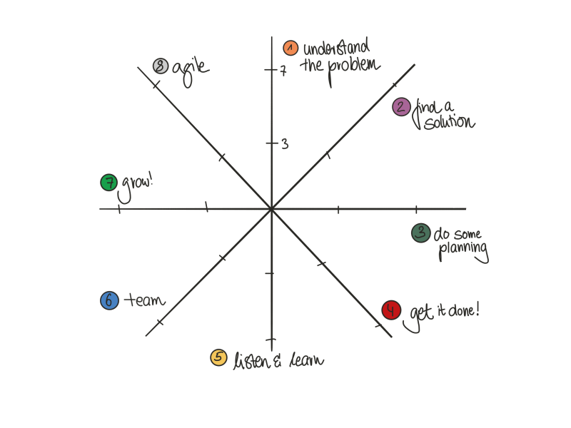 Fichier:The eight buckets of the PMwheel.png