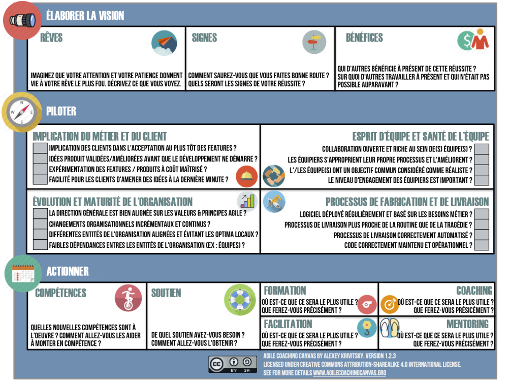agile-coaching-canvas_fr.png