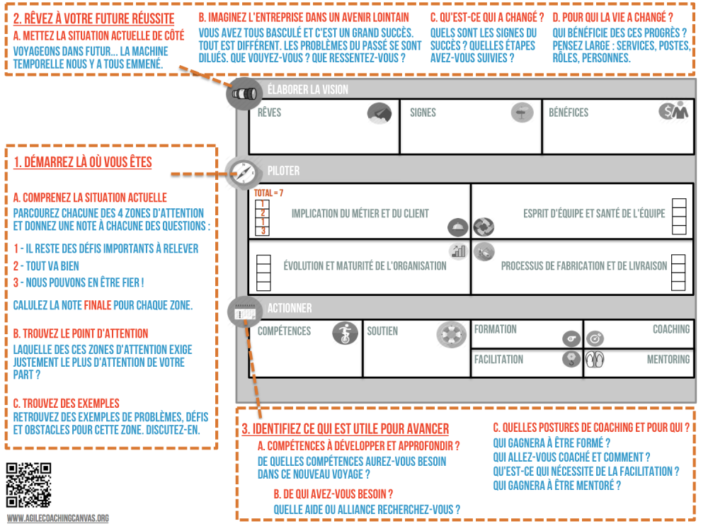 agile-coaching-canvas-instructions_fr.png