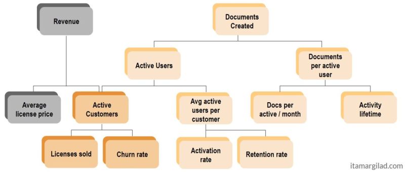 Fichier:Metrics-tree-overlap-1536x653.jpg