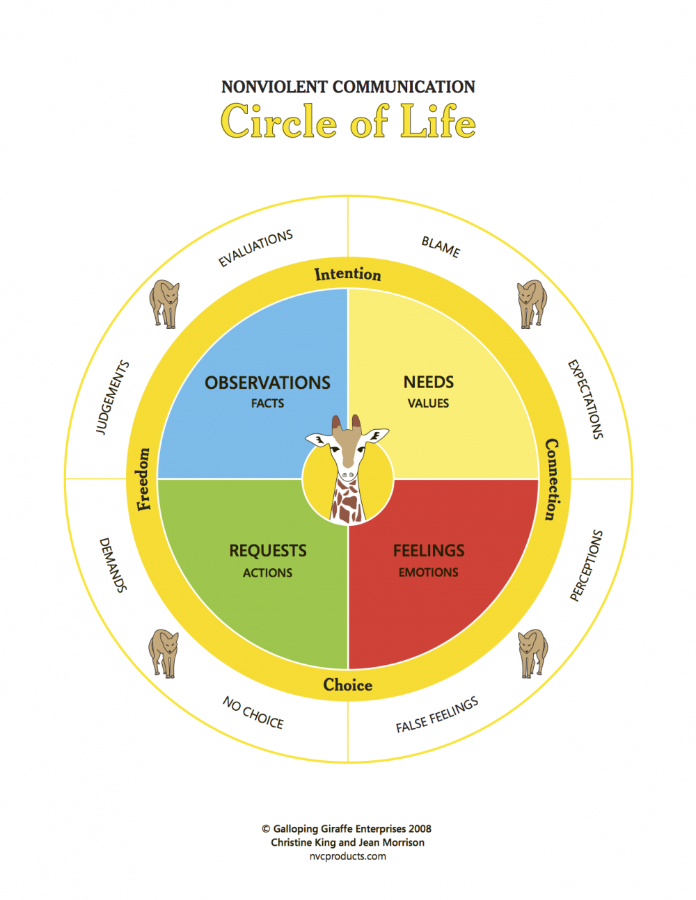 NVC_Circle_of_Life-Color_en.png