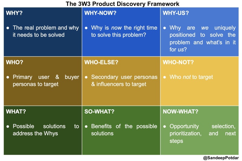 Fichier:3W3-Framework EN.jpeg