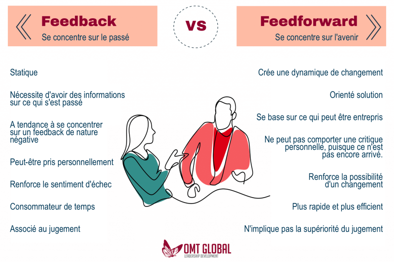 Fichier:Feedback-vs-Feedforward FR.png