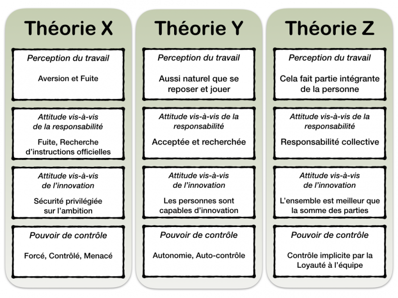 Fichier:Theory-Z fr.png
