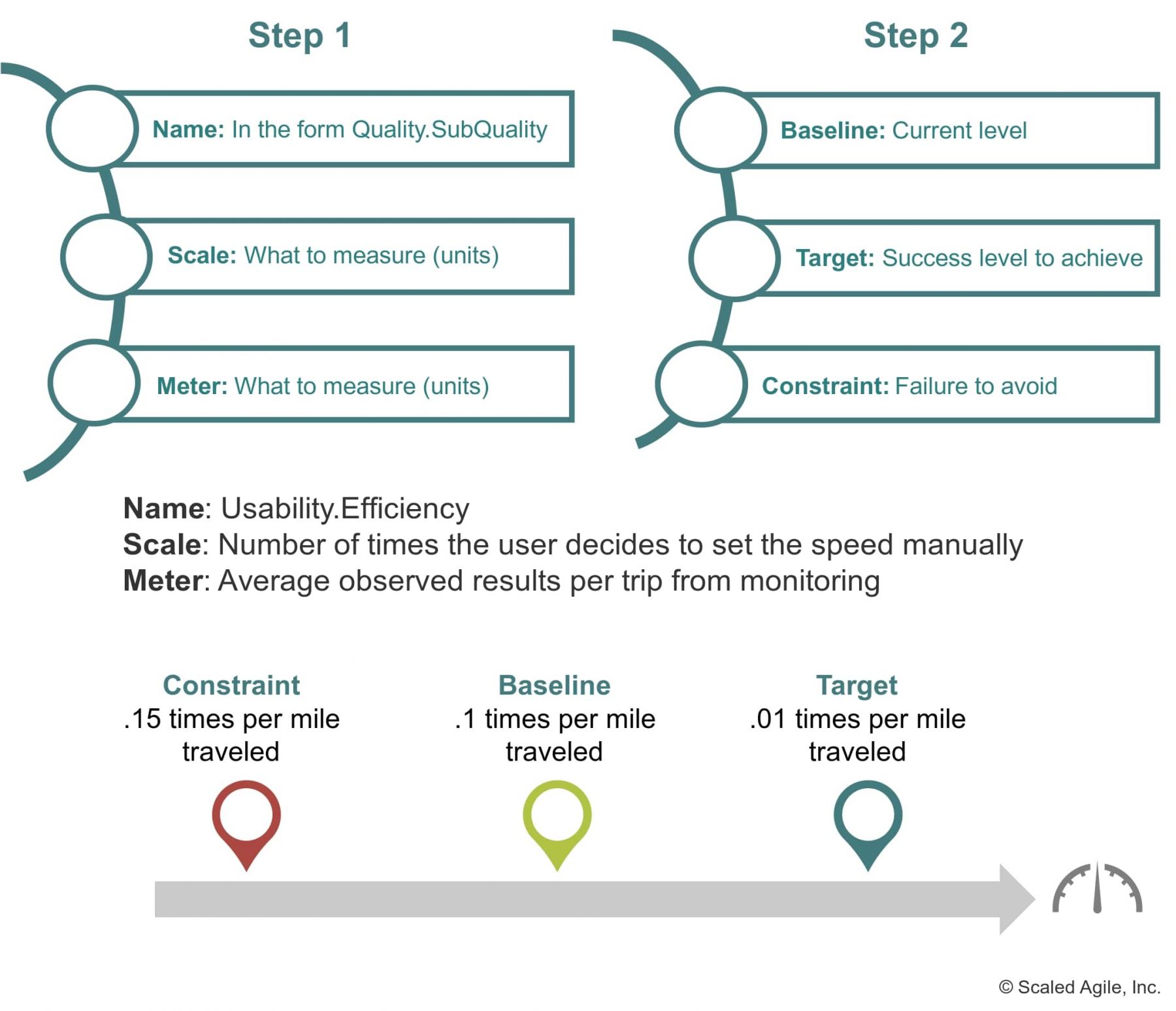 NFR (SAFe) — Wiki Agile