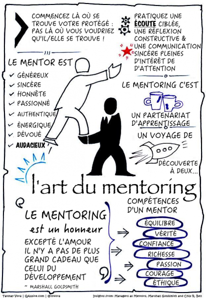 Fichier:The-art-of-mentoring fr.png