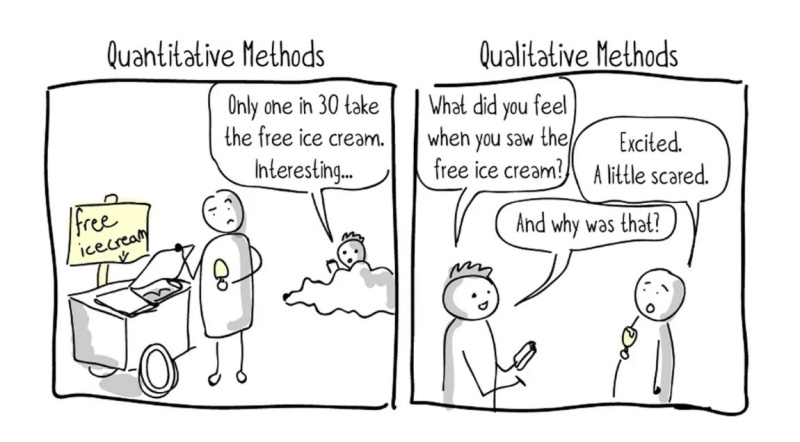 Fichier:Quantitative-vs-Qualitative-Methods EN.jpeg