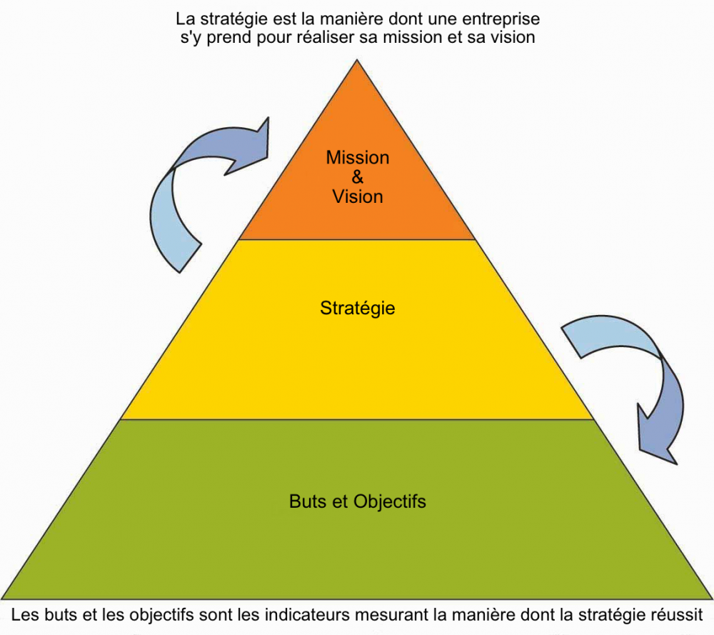 mission-vision-strategy-goals-objectives_fr.png