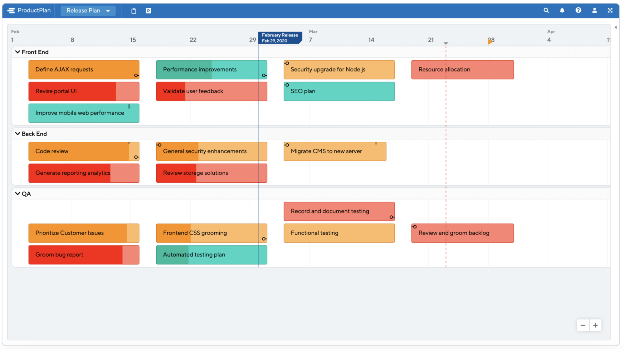 Product Roadmap vs Release Plan — Wiki Agile