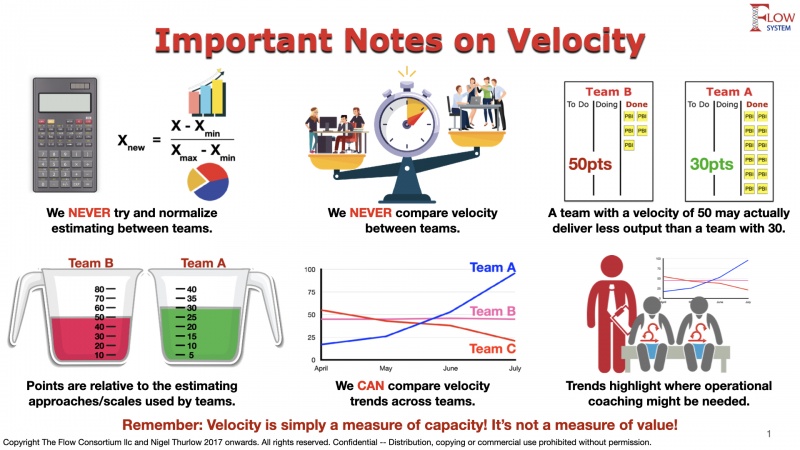 Fichier:Notes on Velocity EN.jpeg