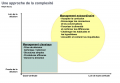 Vignette pour la version du 3 avril 2022 à 10:57