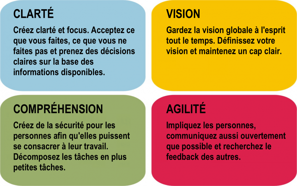 VUCA2_fr.png