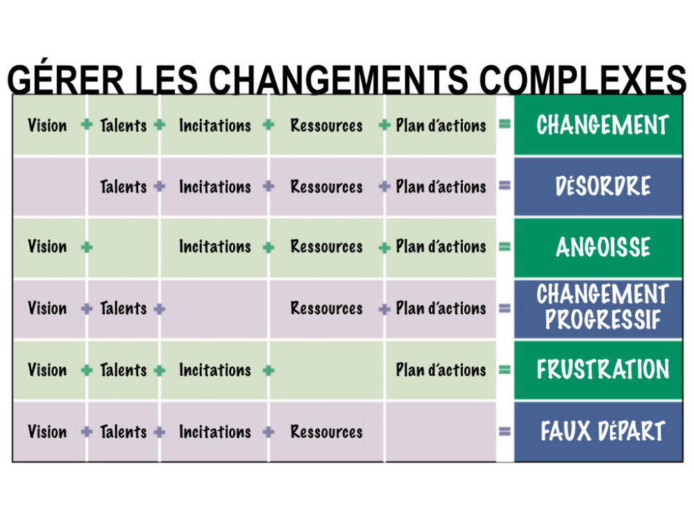 managing_complex_change_fr.png