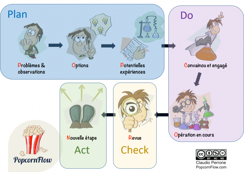 popcornflow-pdca_fr.png