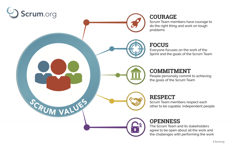 Fichier:ScrumValues-Tabloid en.png