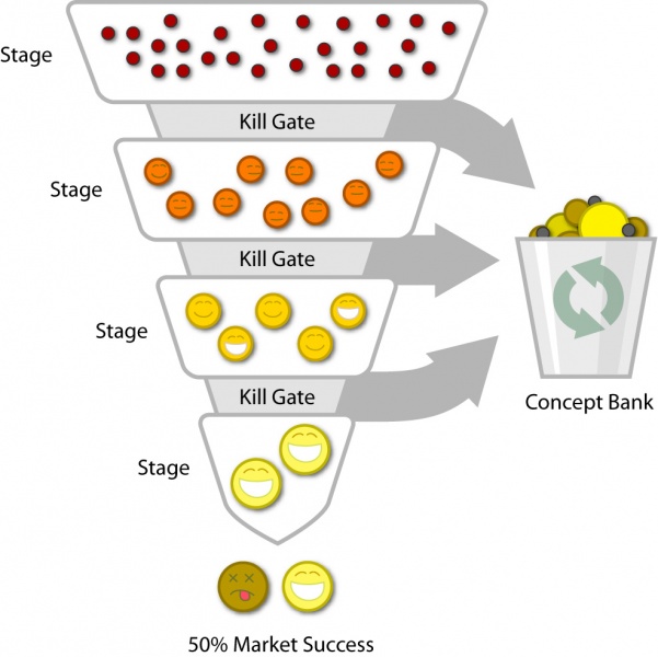 Fichier:StageGate-Gate-Diagram-795628.jpg