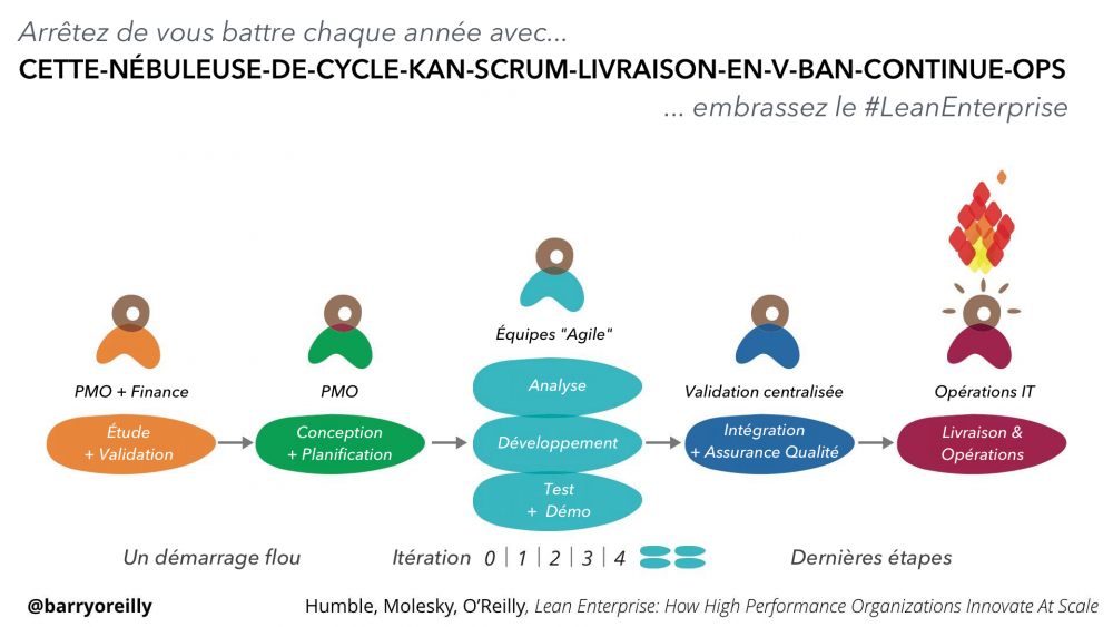 embrace-lean-enterprise_fr.png