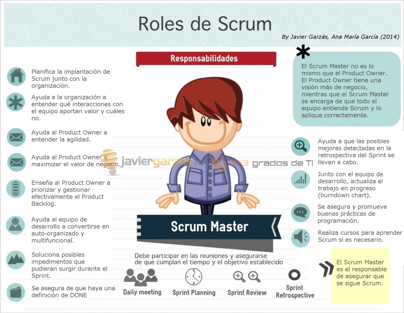 scrummaster-role_javier_garzas_en.jpg