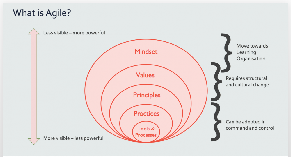 what-is-agile-less-more-visible_en.png