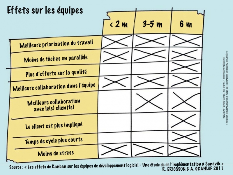 Fichier:Kanban 004.jpg