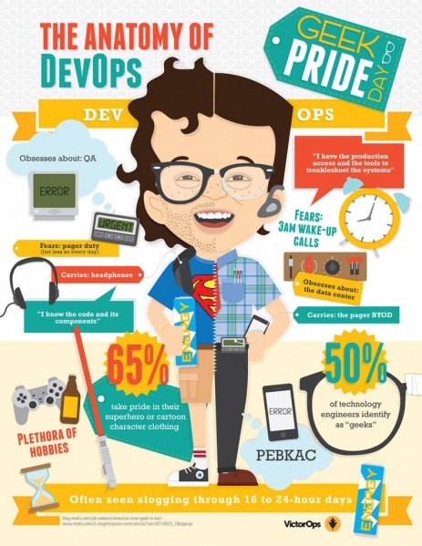 Fichier:Victorops-devops-geek en.jpg