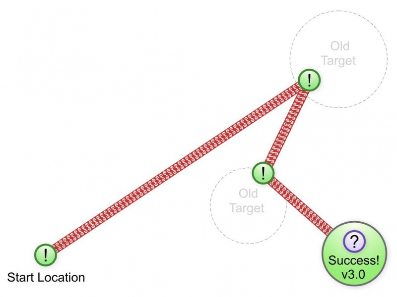 Fichier:Iteration-Diagrams-Waterfall3-715206.jpg