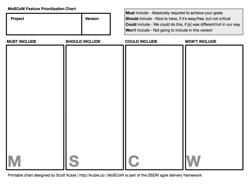 Fichier:Moscow-feature-prioritization-chart en.png