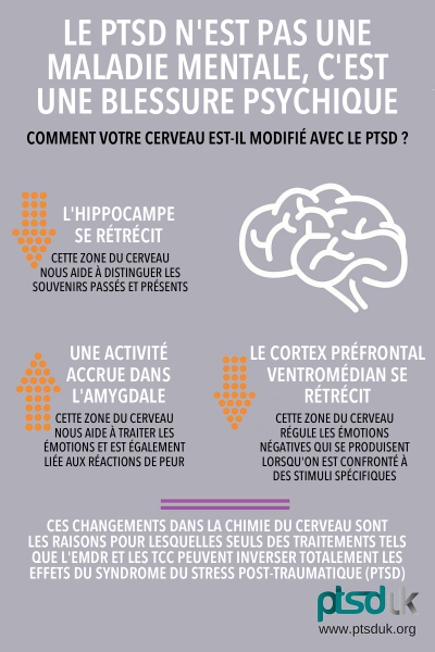 Fichier:PTSD is not a mental illness fr.png