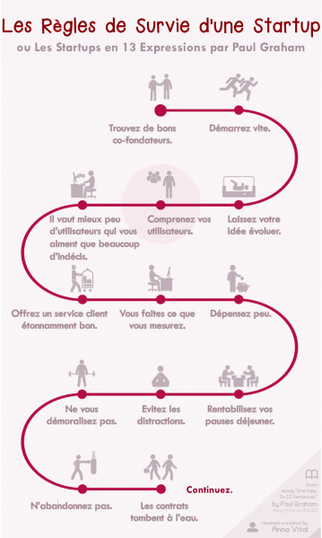 Fichier:Startup-survival-rules fr.png