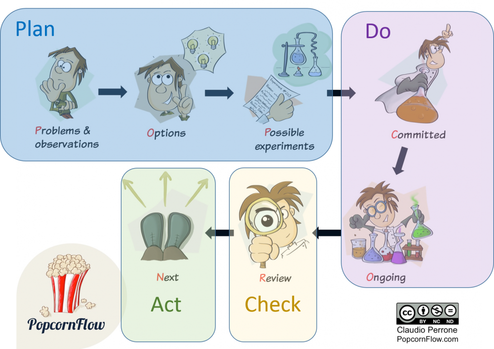 popcornflow-pdca_en.png