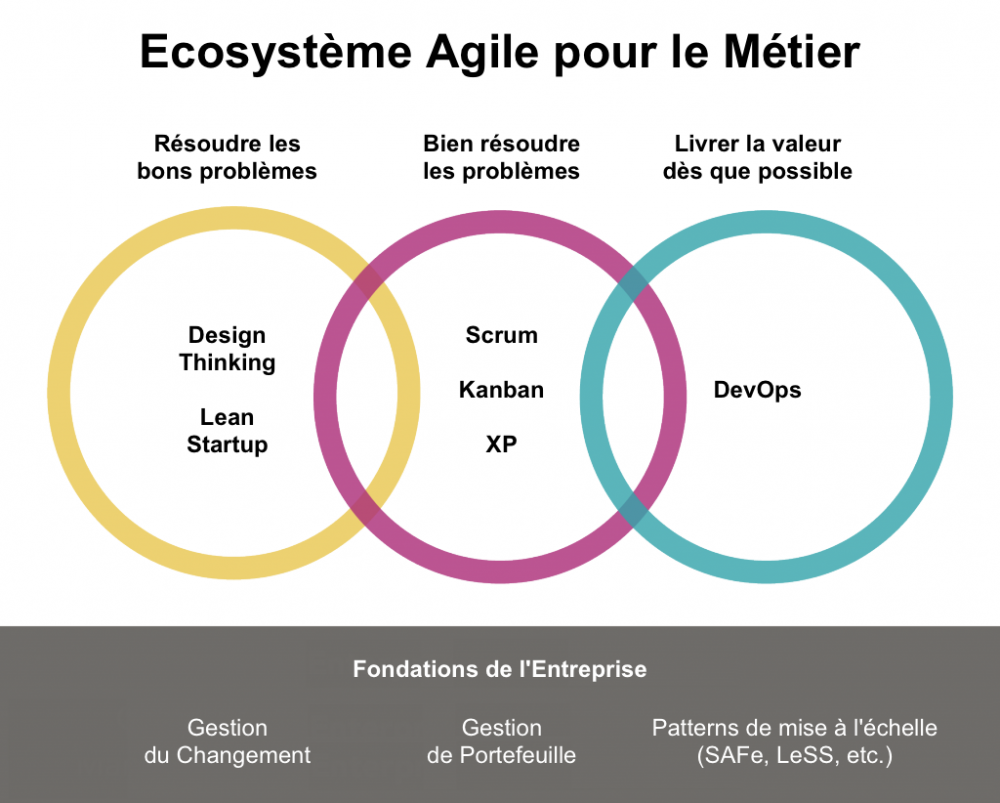 Business-Agility-Ecosystem_fr.png