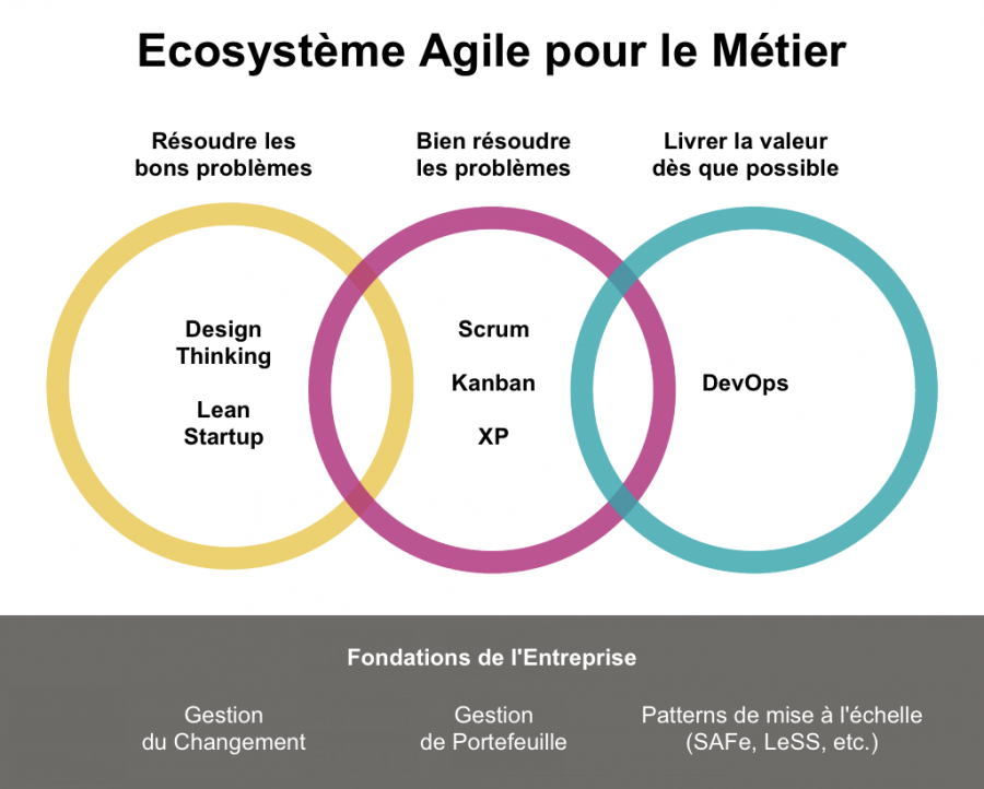 Business-Agility-Ecosystem_fr.png