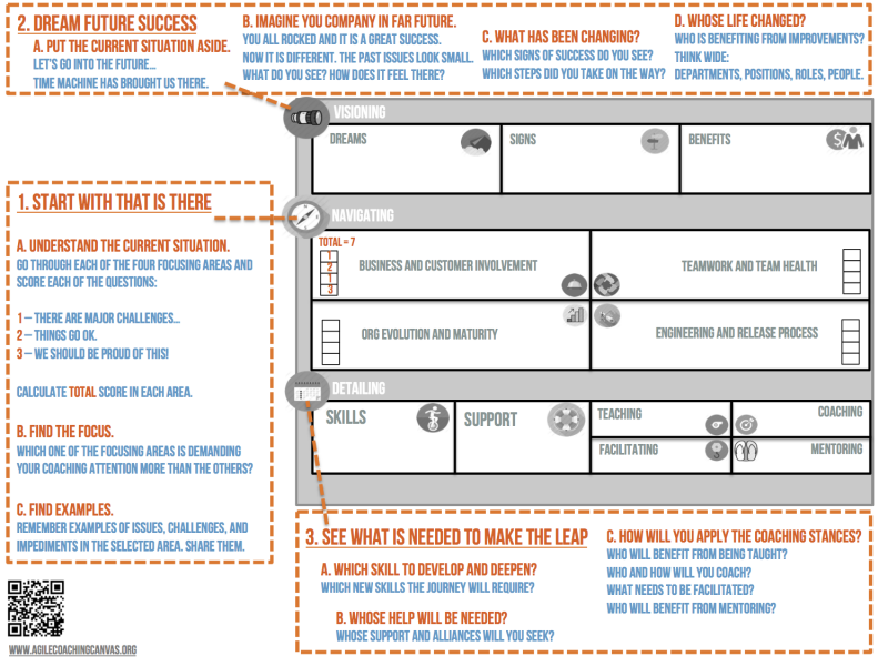 Fichier:Agile-coaching-canvas-instructions en.png