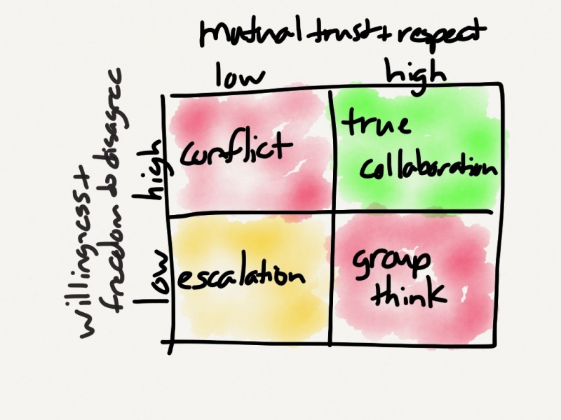collaboration-mutual-trust_en.jpg