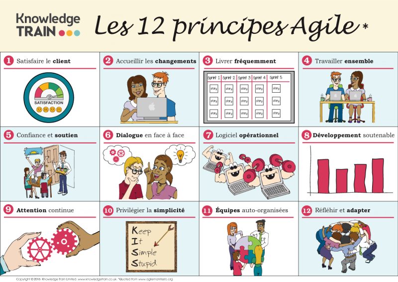 Fichier:The12AgilePrinciples fr.png