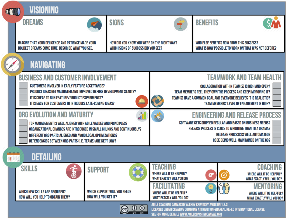 agile-coaching-canvas_en.png