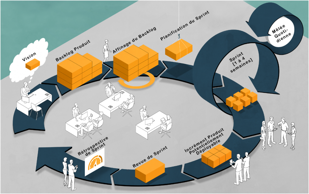 scrum-framework-3-loops_fr.png
